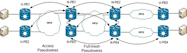 IOS XR L2VPNのサービスと機能について - Cisco