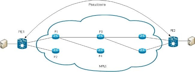 Loadbalancing