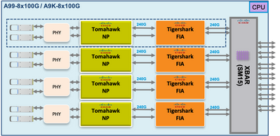 Diagnostic packet path on Tomahawk LC