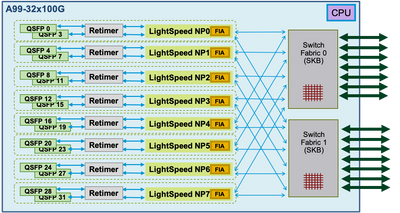 Diagnostic packet path on Lightspeed LC