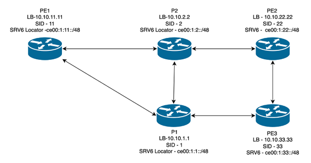 Network Topology
