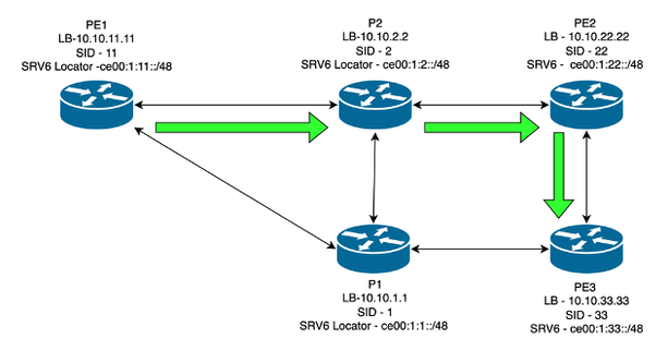 Policy Path