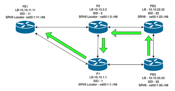 Policy Path