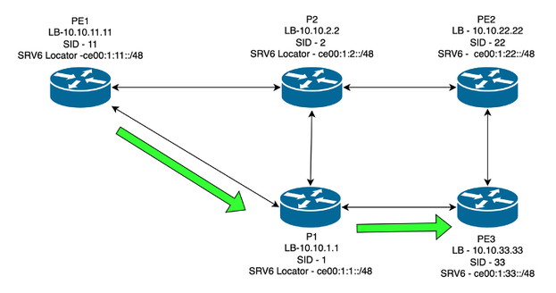 Policy Path