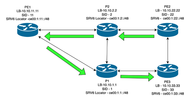 Policy Path