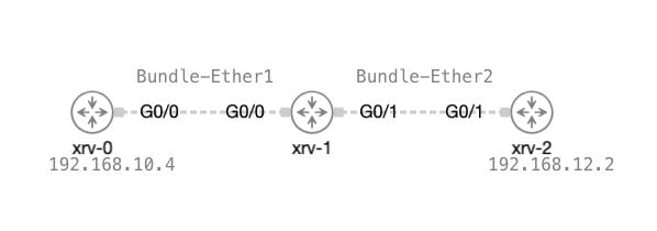 Configuration Example
