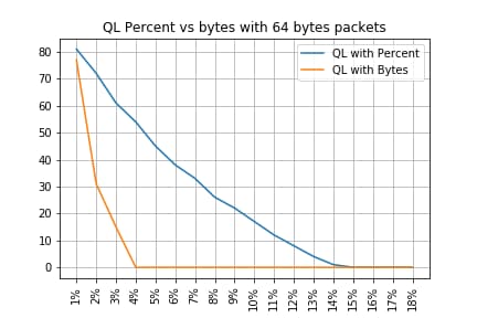 ql_results_final_64.txt