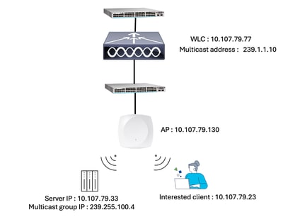 Network Diagram