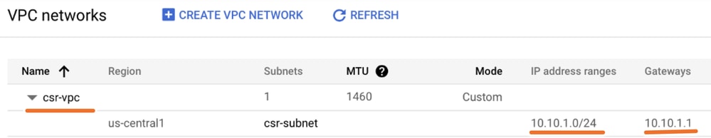 Verify VPC settings