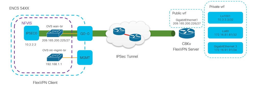 Network Diagram