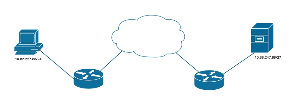 Image 3 - Topology Diagram Example