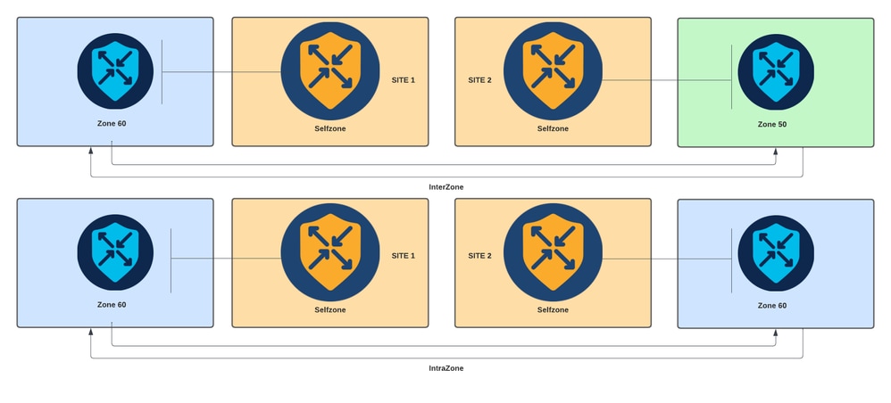 Zone-Based Firewall Diagram