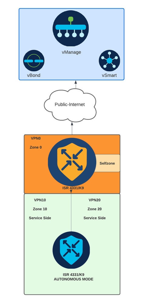 Network Diagram