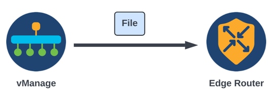 Process flow