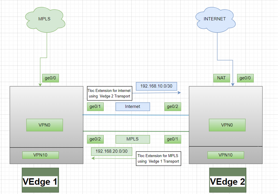 Network Diagram