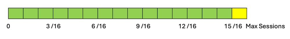 LOAD Calculation
