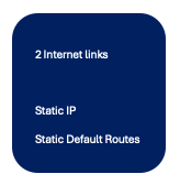 Example Configuration Groups Use-Case 1 - WAN Profile 1
