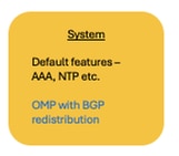 Example Configuration Groups Use-Case 1 - System Profile 1
