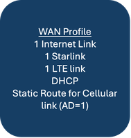 Example Configuration Groups Use-Case 1 - WAN Profile 2