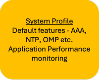 Example Configuration Groups Use-Case 1 - System Profile 2