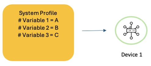 System Profiles with Variables 1