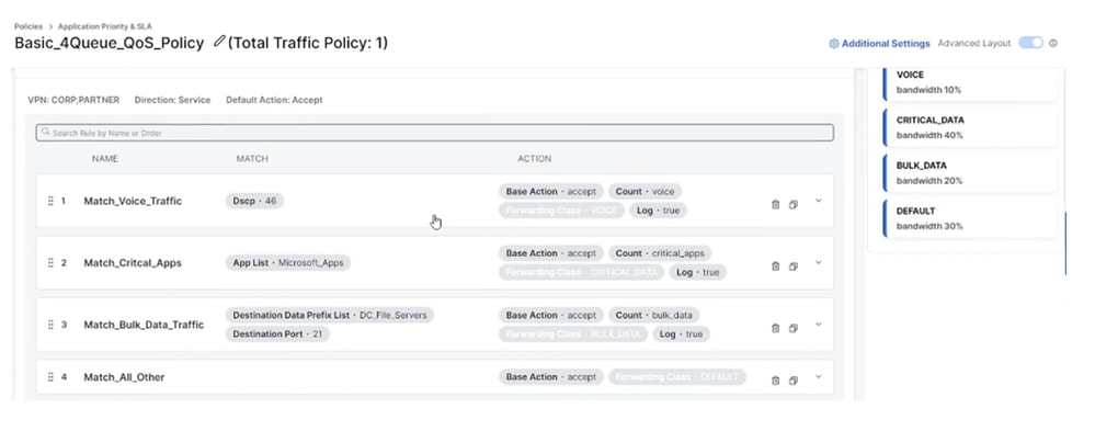 Application Priority and SLA - QoS Policy Rules