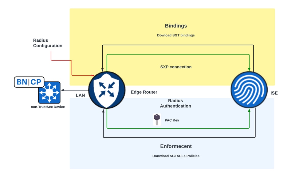 Ciscoネットワークセキュリティ管理ガイド―Cisco Security Specialist資格対策MCNS試験640‐442対応公式スタディガイド シスコ技術者認定公式ガイド：資格教科書のEXAMPRESSシリーズ