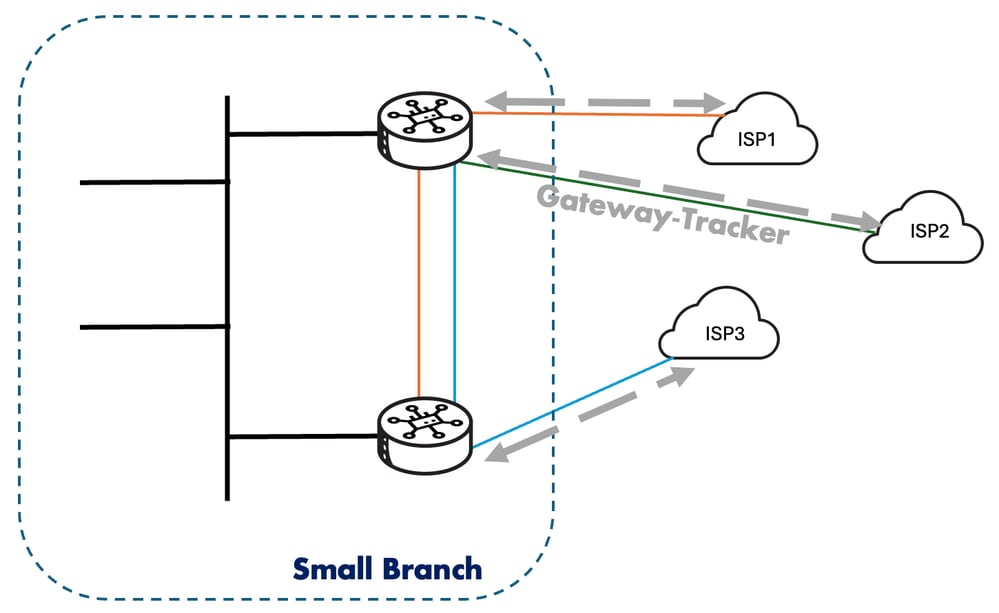 Gateway Tracking