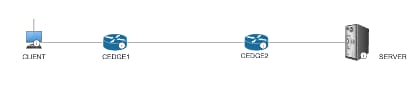 Identifying the Branch and Hub Locations Where Application Access is Unavailable
