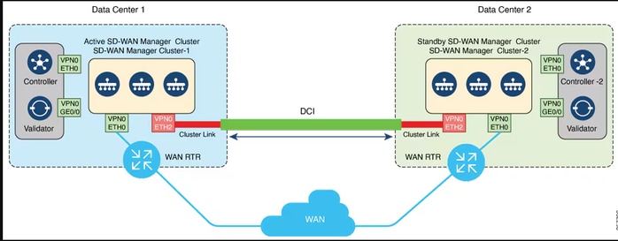 Network Diadram
