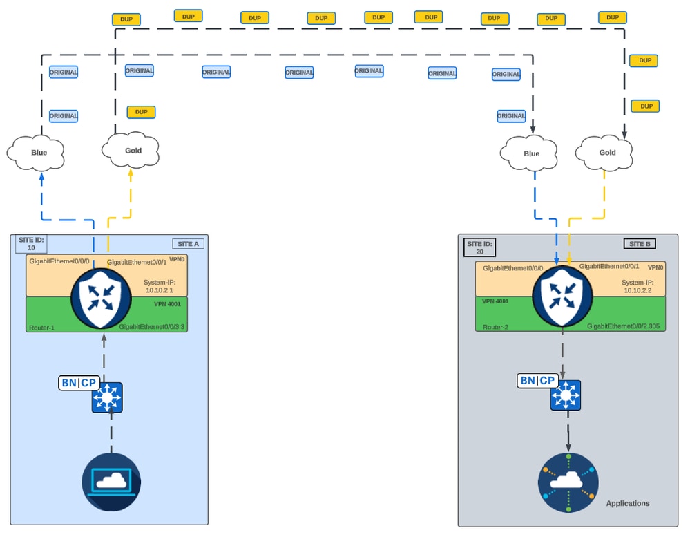 Site-to-Site Network Diagram