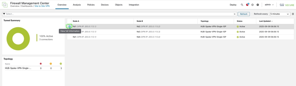 For Further Insights Select the Tunnel and Select View Full Information