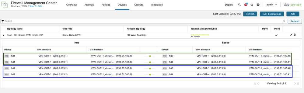 Navigate to Devices, VPN, and Site to Site