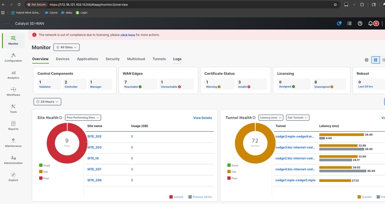 Overview of API Call