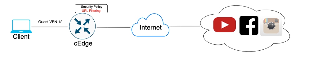 Network Diagram