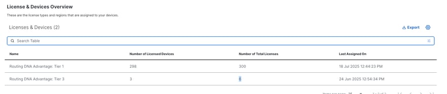 Number of Licenses and Devices