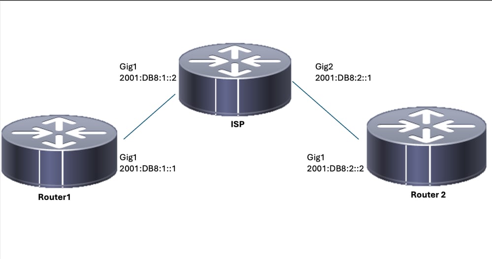 Network Diagram