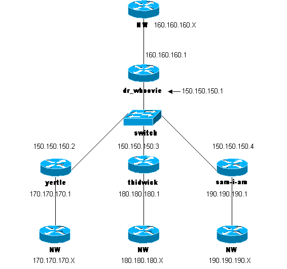 ipsec vpn hub spoke topology diagrams
