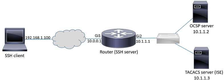 212178-Configuring-SSH-with-x509-authentication-00.png