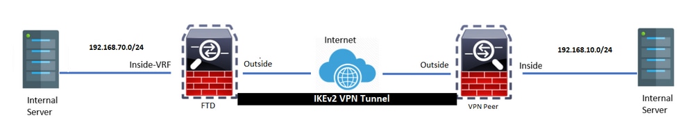 Network_Diagram