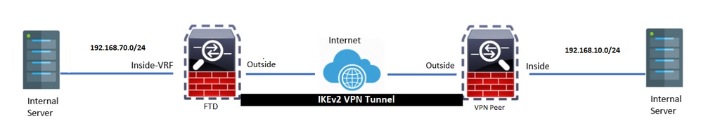 network_diagram