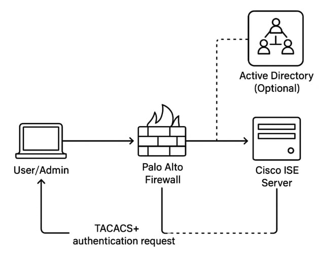 Network Diagram