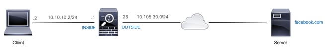 Cisco ASA - Allow Access to Web Server Using the FQDN of the Server