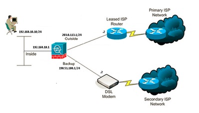 network example