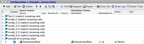 AnyConnect Access Rules