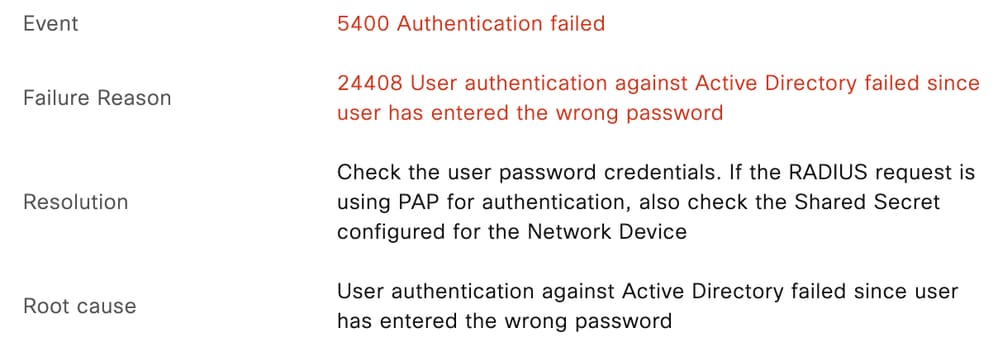 Incorrect Password