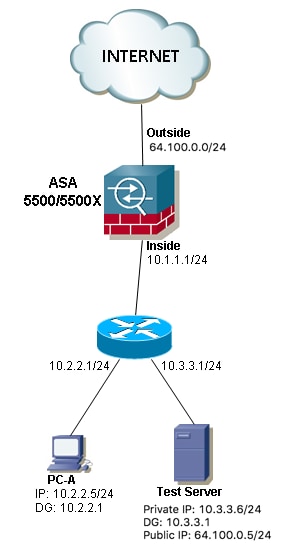 213531-how-to-allow-lan-communication-between-h-02.png