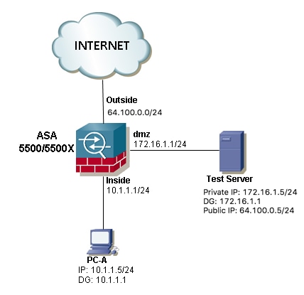 213531-how-to-allow-lan-communication-between-h-03.png