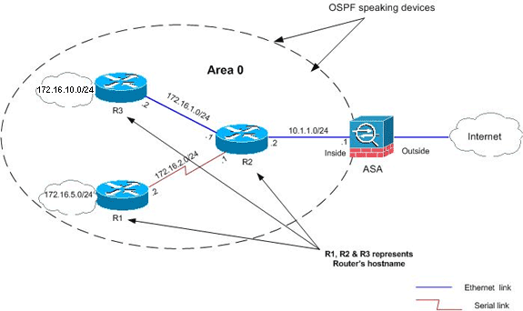 ASA8-OSPF_01.gif