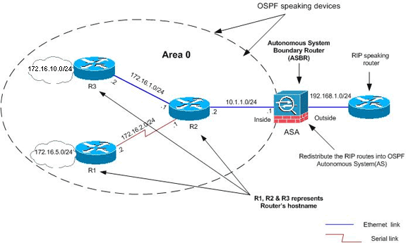 ASA8-OSPF_11.gif